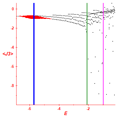 Peres lattice <J3>